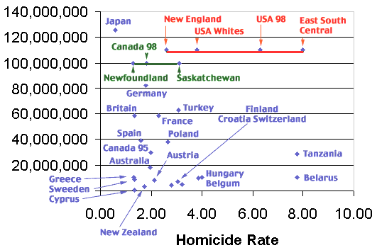 gun control  statistics